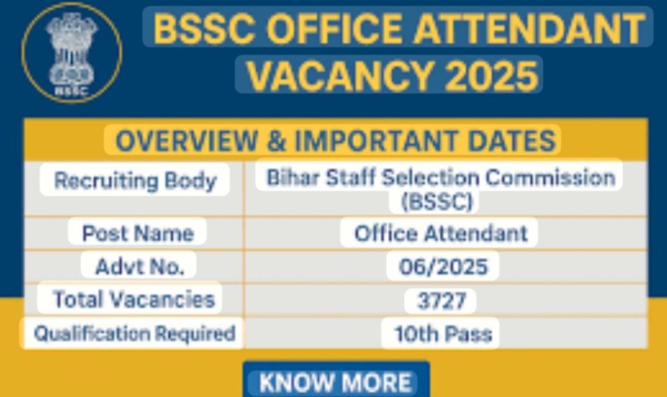 BSSC Office Attendant 2025 Exam